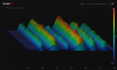RF spectrum waterfall view